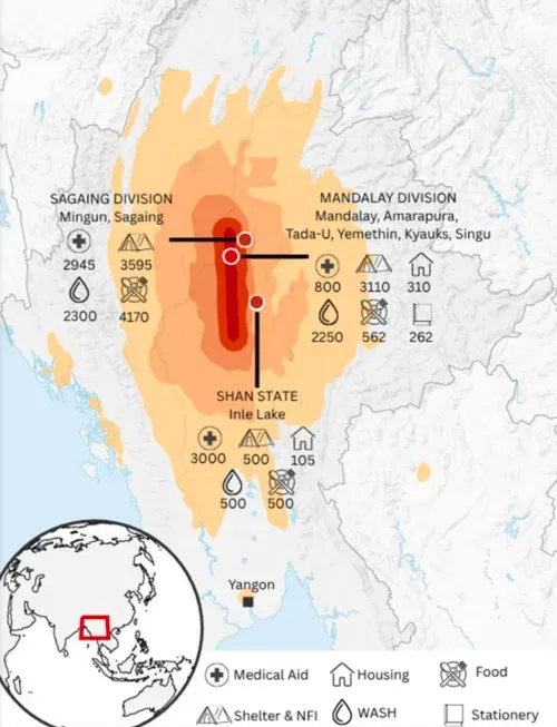 Earthquake Relief Report